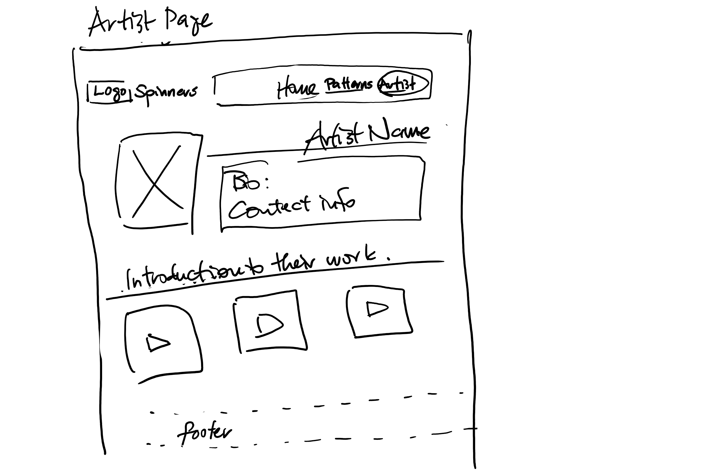 Artist page wireframe idea