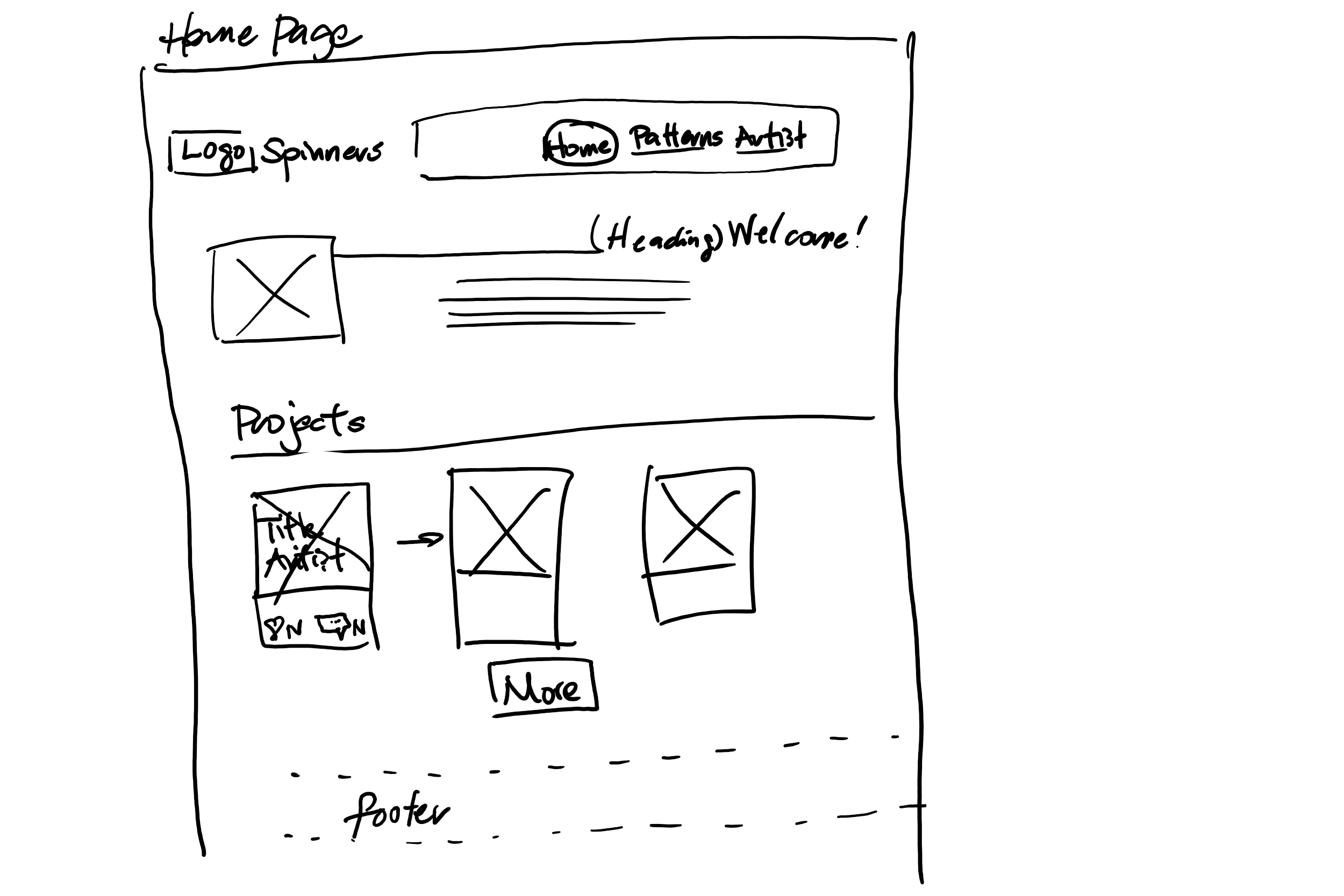 Home page wireframe idea